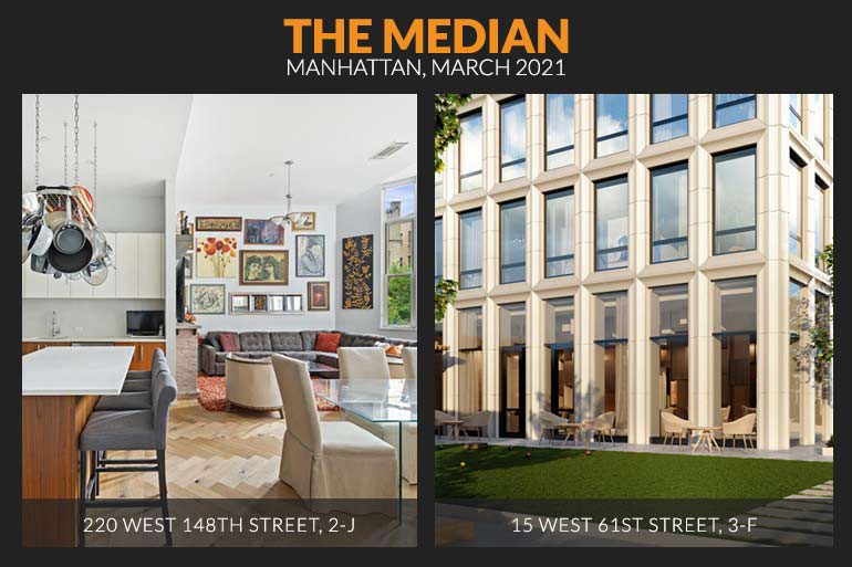 Image of Median Listings
